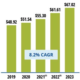 Proxy-2024_Book-Value.jpg